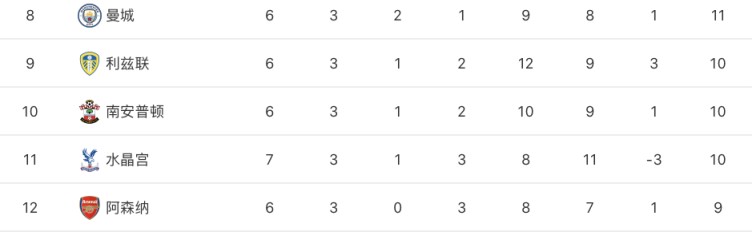  利物浦逆转绝杀热刺登顶积分榜  