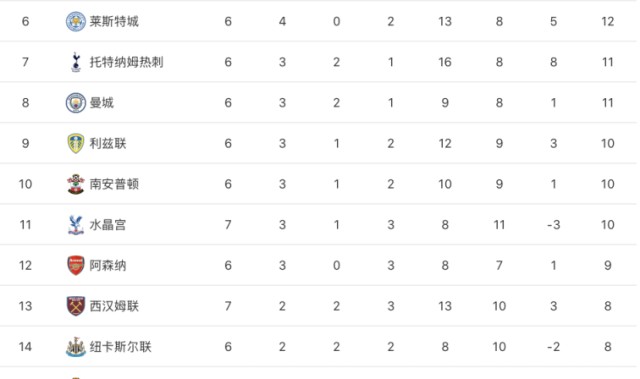  利物浦逆转绝杀热刺登顶积分榜  